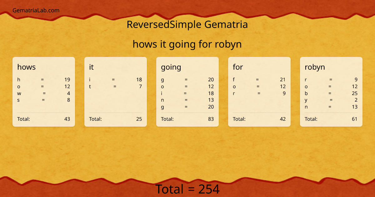 hows it going for robyn in reversedSimple Gematria